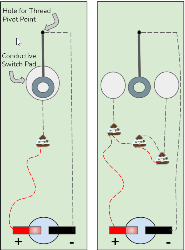 Thread experiments