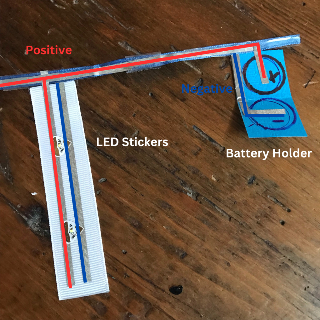 Color coded photo of the positive side of a ribbon rail marked in red. 
A 1inch wide ribbon flag has two parallel traces running down the center.  The left, positive trace is red. 
The right, negative trace, is blue.  Two Sticker LED bridge the gap between the positive (left) and negative (right) traces.  The positive and negative traces do not touch one another. Color coded connections for a blue paper battery holder are also shown.