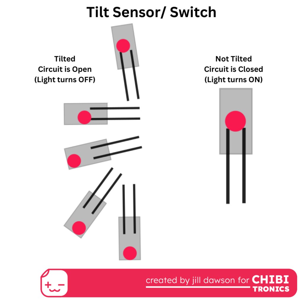 Guide to Conductive Thread