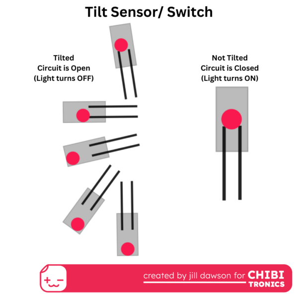 Tunnel Book with Tilt Sensor | Chibitronics