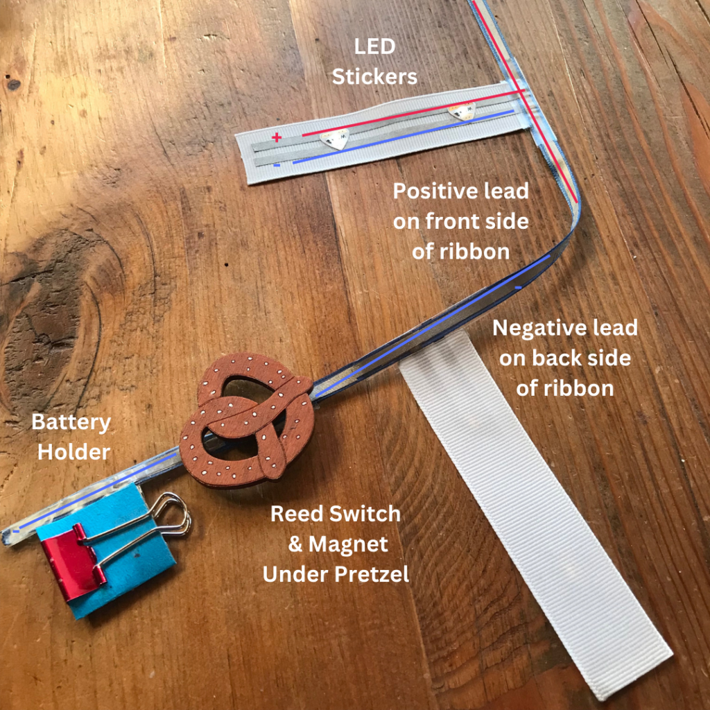 One end of a 1/4" thick ribbon rail with two branching circuit flags (each illuminated with white LED stickers) lays upon a wooden table.  It is bent in the center to depict the positive lead on the front side.  At the bend, the negative lead on the back side faces up.  On the far left end of the ribbon, a paper battery holder is held closed with a binder clip.  A magnetic wooden pretzel is positioned to its right, concealing a reed switch.  