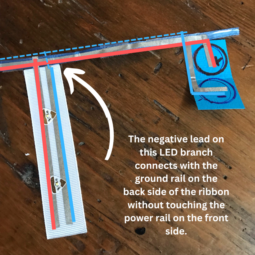 Annotated image that shows the front, positive lead of a ribbon rail in red.  The back, negative side is implied with a dashed blue line, but is hidden from view .  A ribbon flag with two parallel leads of conductive fabric tape (the positive on the left and the negative on the right) connects to the ribbon rail.  The negative lead connects with the ground rail on the back side of the ribbon without touching the power rail on the front side.  A paper battery holder with positive and negative traces connects with the ribbon rail on the right-most end of the ribbon rail.