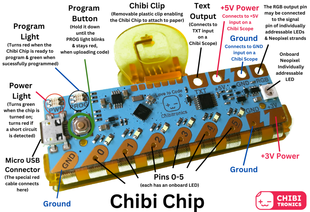 Love to Code Premounted Chibi Chip/Clip – Chibitronics Inc.