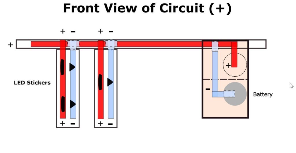 Front view of a circuit diagram shows the positive lead of a ribbon "rail" color coded in red.  Two ribbon flags with color coded circuit traces run parallel along the length of each flag.   
The traces on the left, in red, connect with the positive ribbon rail.  The traces on the right, in blue, connect with the hidden, negative ribbon rail on the back side of the ribbon.   LED stickers bridge the gaps between to two traces.  The placement for a paper battery holder is shown.