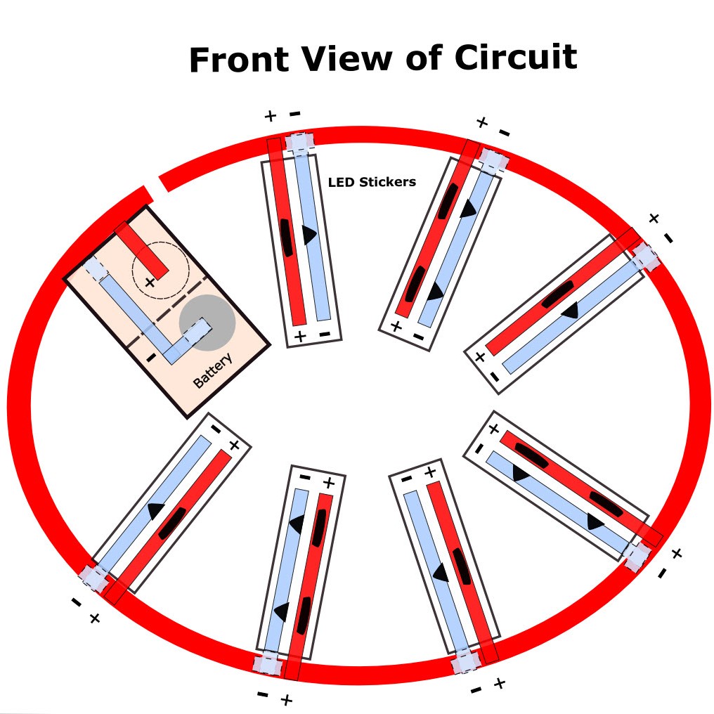 This circuit diagram is shaped like an open circle and has seven flags protruding from the inner perimeter. Each flag has a red line on the left side marking the positive lead and a blue line on the right side marking the negative lead.  A triangular outline representing the placement of Sticker LEDs is marked in between. 