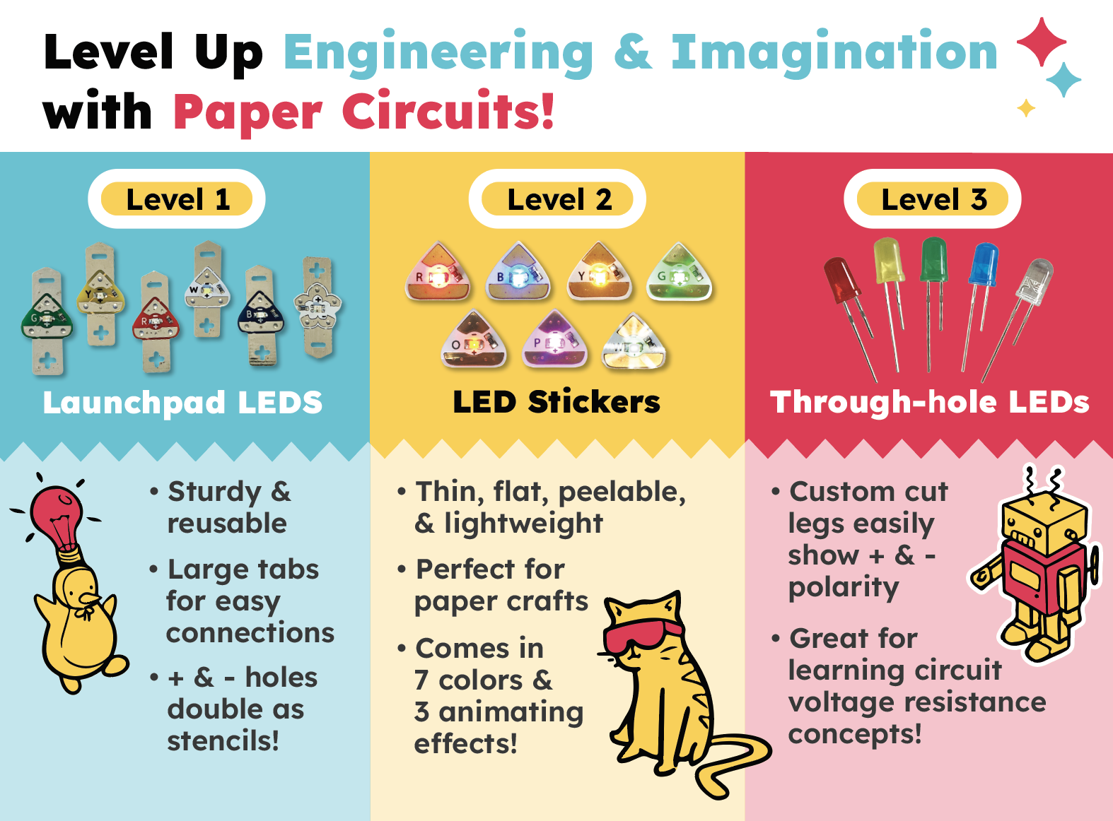 Level Circuit Math Paper Circuits: Levels 1, 2 & 3 | Chibitronics